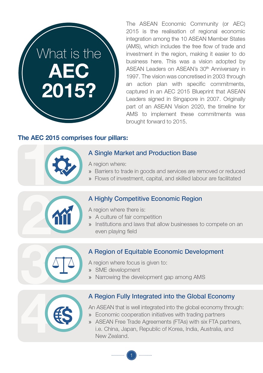 What is the AEC image