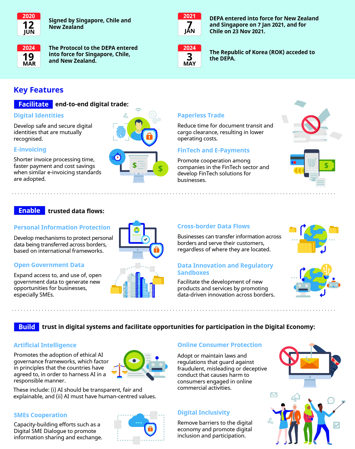 DEPA infographic