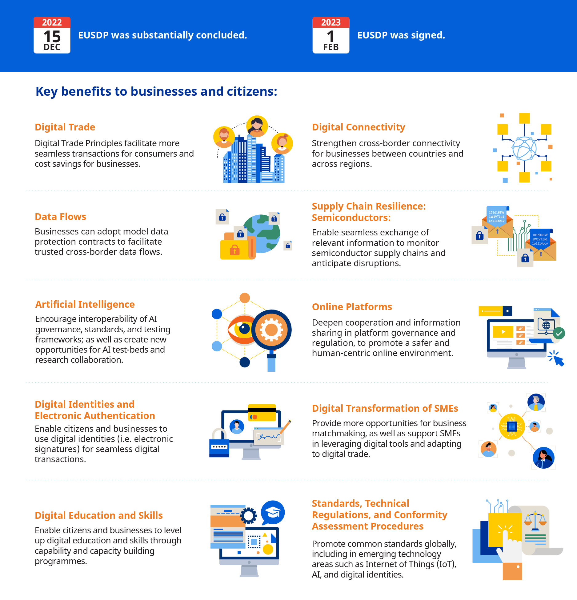 EUSDP Infographic