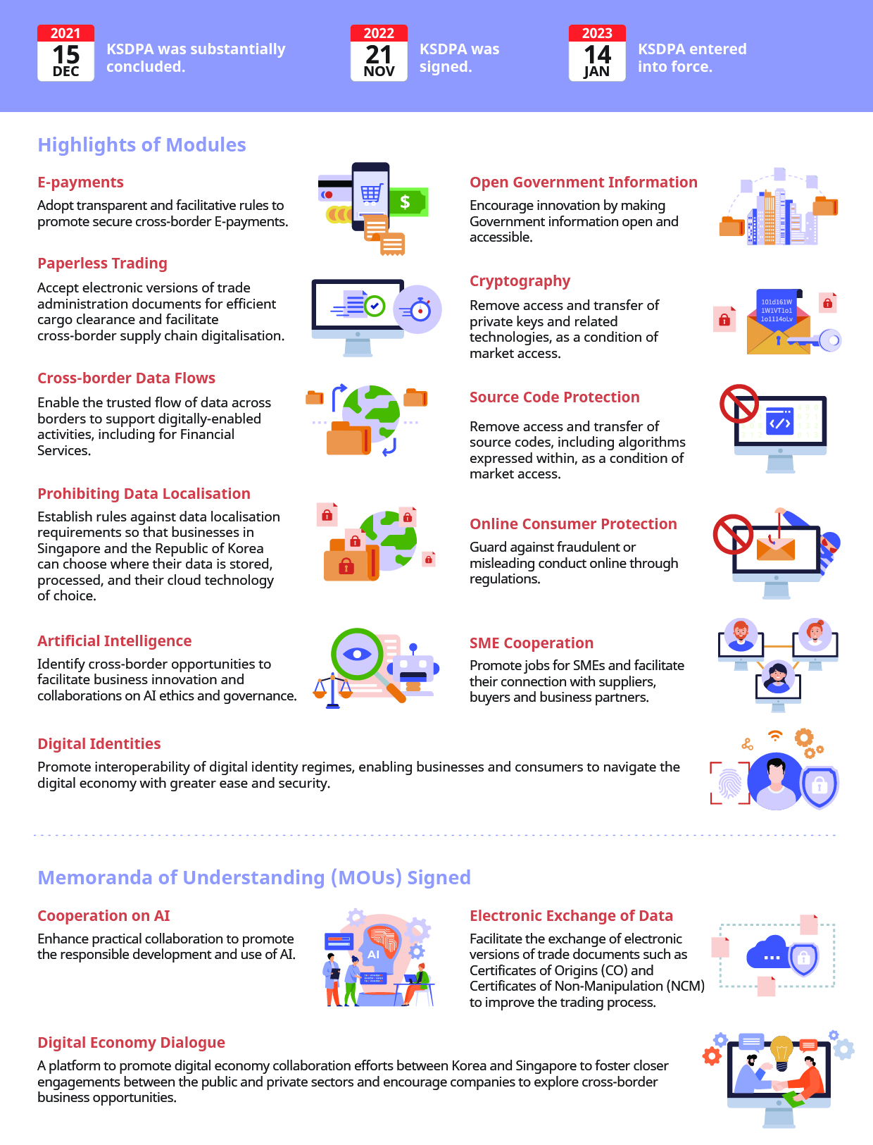 KSDPA infographic