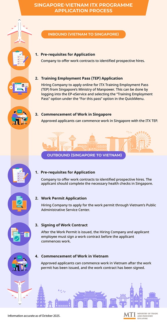 ITX VN SG infographic