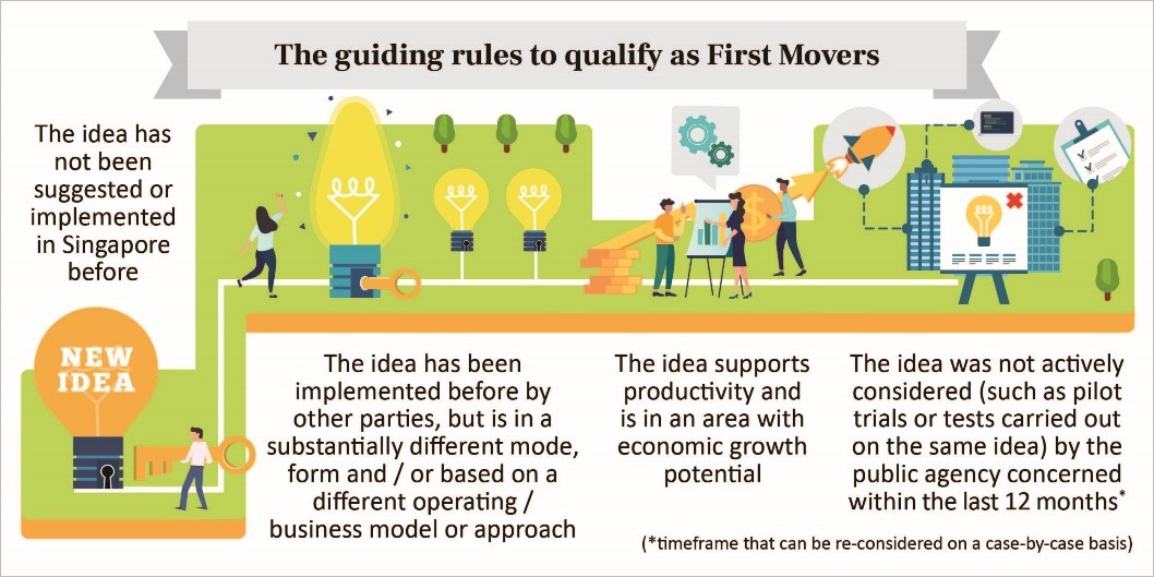 First Movers Infographics #1