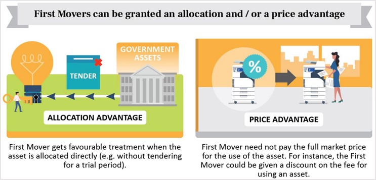 First Movers Infographics #3