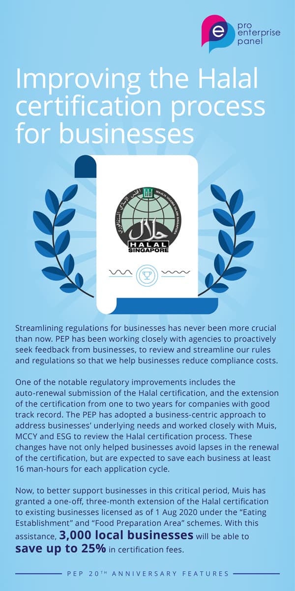 EDM - Improving the halal certification process for businesses